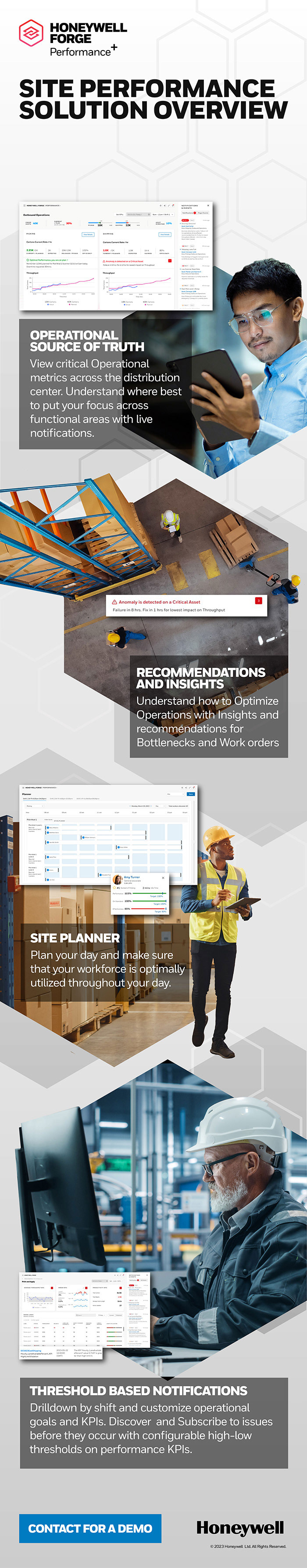Honeywell Forge Infographic